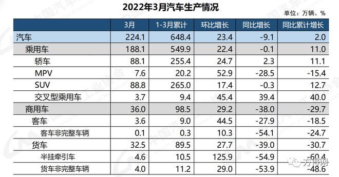 商用车2022年全年销量_1984年属鼠2022年全年_属猴人2022年全年运势运程