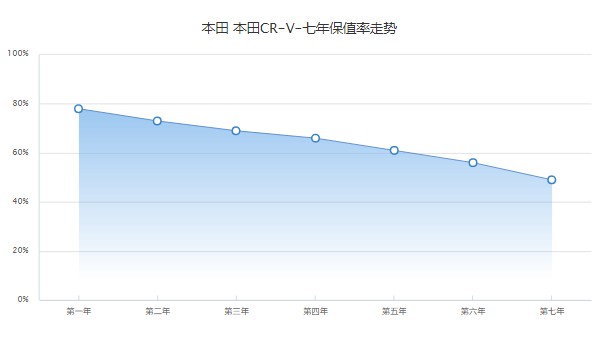 本田CRV2022新款报价及图片，CRV没有2022款车型(2023款售价18万)