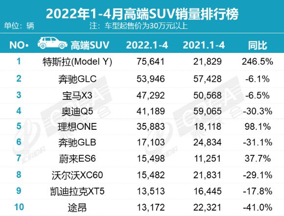 2022年suv汽车销量排行榜20万到30万之间_2016年suv销量排行_6月份汽车suv销量排行