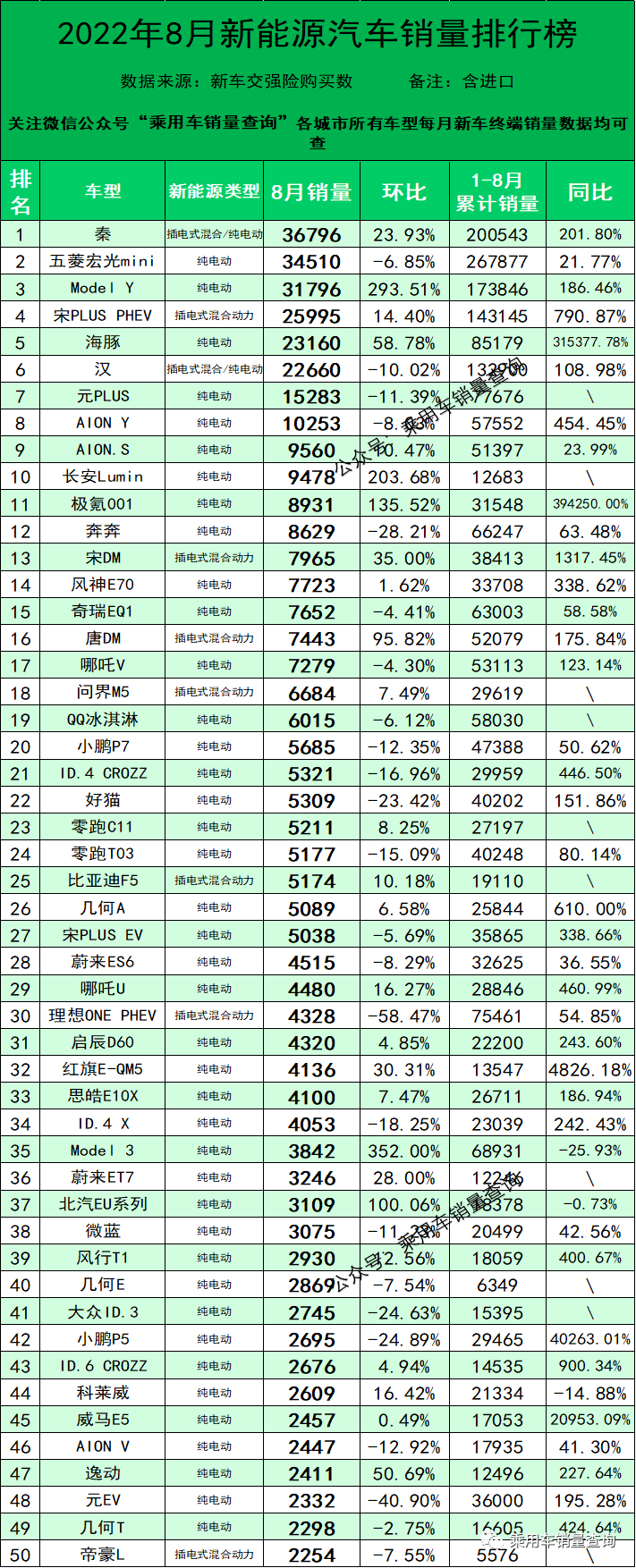 两厢车销量排行2016年_2022年大型车销量排行榜_2018年5月份b级车销量排行