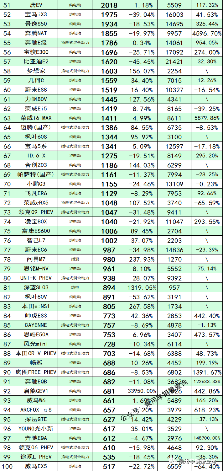 两厢车销量排行2016年_2022年大型车销量排行榜_2018年5月份b级车销量排行