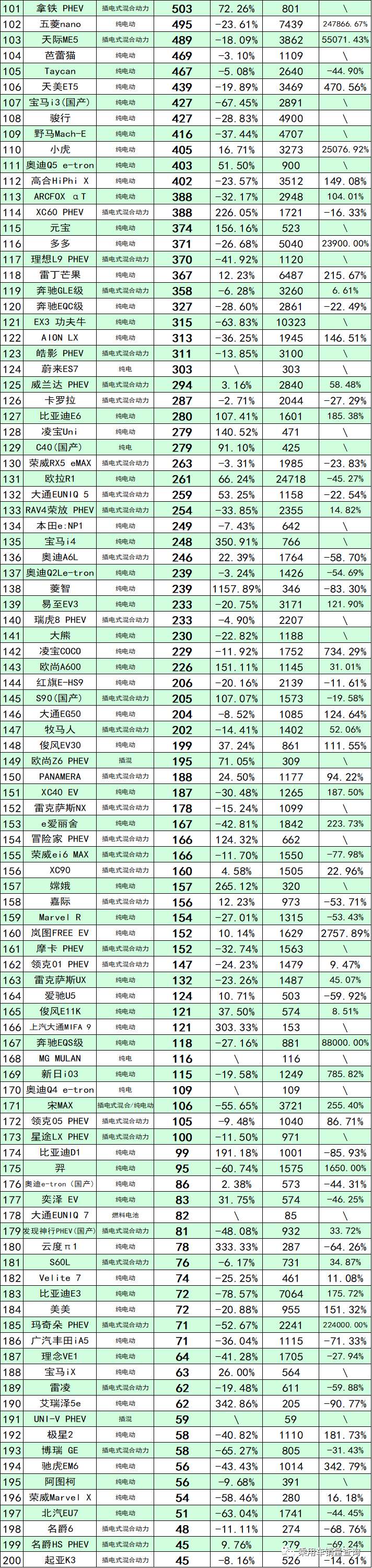 两厢车销量排行2016年_2022年大型车销量排行榜_2018年5月份b级车销量排行