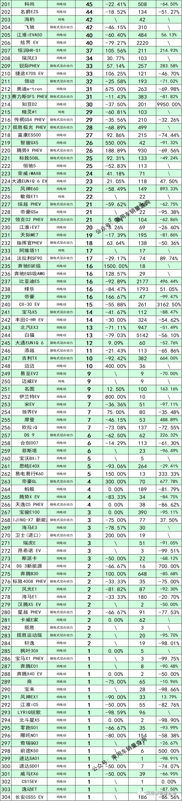 2018年5月份b级车销量排行_两厢车销量排行2016年_2022年大型车销量排行榜