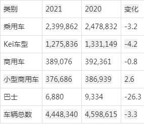 全国销量第一的汽车_众泰汽车全国销量第几名_全国销量排名汽车