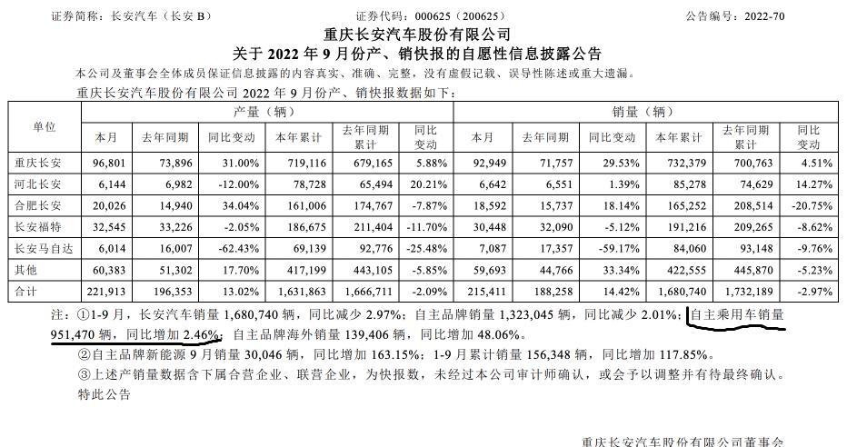 中国销量前十名的汽车品牌（9月国产车品牌销量排名）