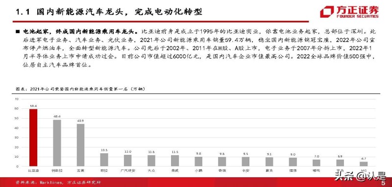 比亚迪混合动力汽车suv_比亚迪 电动 suv_比亚迪电动汽车2022年新款suv