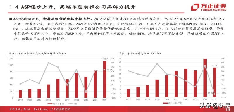 比亚迪 电动 suv_比亚迪电动汽车2022年新款suv_比亚迪混合动力汽车suv