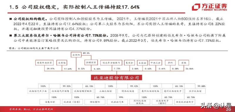 比亚迪 电动 suv_比亚迪电动汽车2022年新款suv_比亚迪混合动力汽车suv