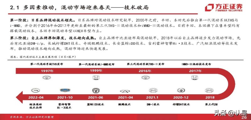 比亚迪 电动 suv_比亚迪混合动力汽车suv_比亚迪电动汽车2022年新款suv