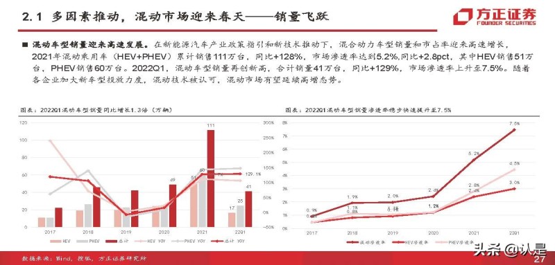 比亚迪 电动 suv_比亚迪电动汽车2022年新款suv_比亚迪混合动力汽车suv