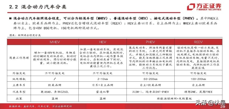 比亚迪 电动 suv_比亚迪混合动力汽车suv_比亚迪电动汽车2022年新款suv