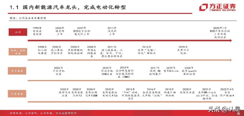 比亚迪电动汽车2022年新款suv_比亚迪混合动力汽车suv_比亚迪 电动 suv