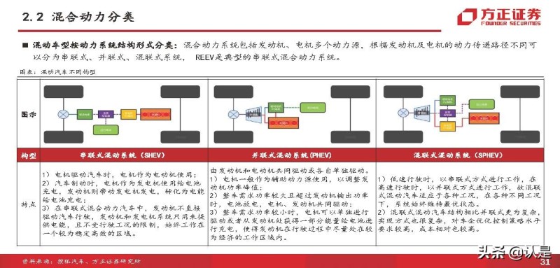 比亚迪混合动力汽车suv_比亚迪 电动 suv_比亚迪电动汽车2022年新款suv