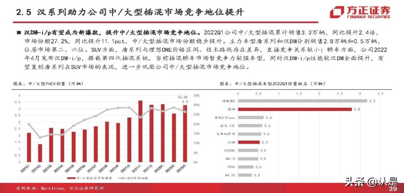 比亚迪混合动力汽车suv_比亚迪电动汽车2022年新款suv_比亚迪 电动 suv