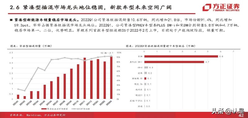 比亚迪电动汽车2022年新款suv_比亚迪混合动力汽车suv_比亚迪 电动 suv