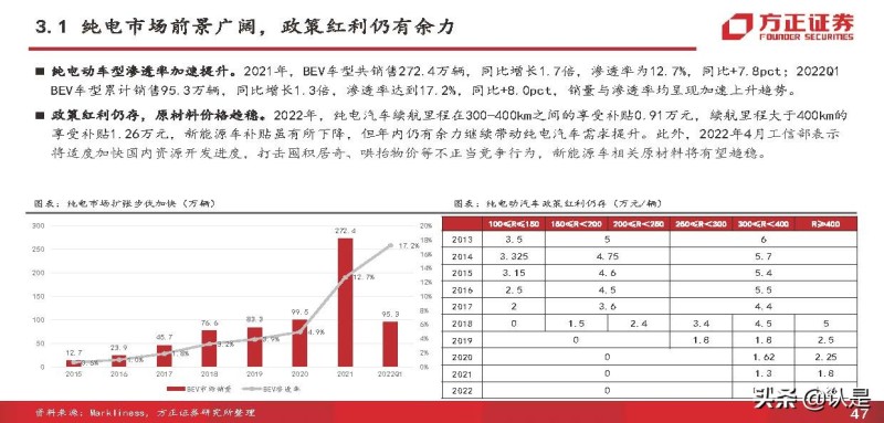 比亚迪 电动 suv_比亚迪混合动力汽车suv_比亚迪电动汽车2022年新款suv