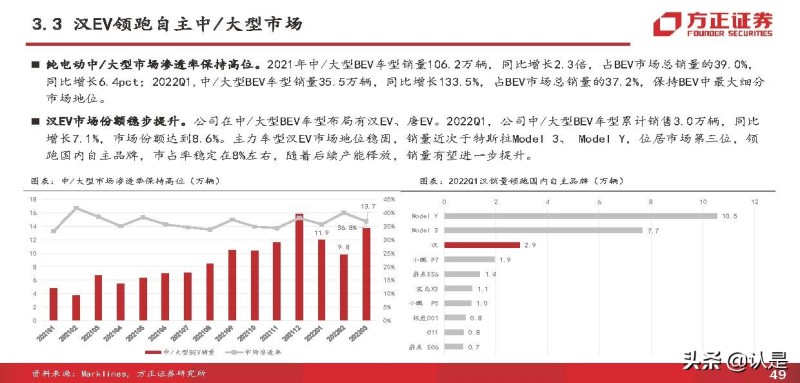 比亚迪 电动 suv_比亚迪电动汽车2022年新款suv_比亚迪混合动力汽车suv