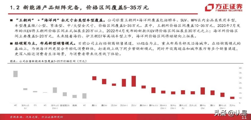 比亚迪 电动 suv_比亚迪电动汽车2022年新款suv_比亚迪混合动力汽车suv