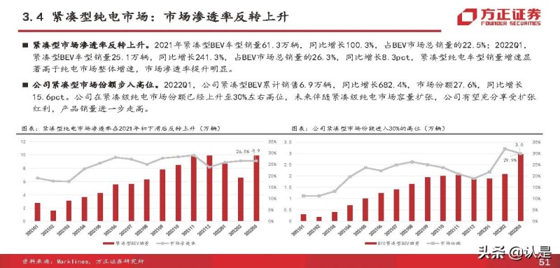 比亚迪 电动 suv_比亚迪电动汽车2022年新款suv_比亚迪混合动力汽车suv