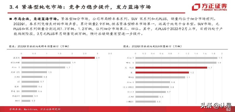 比亚迪电动汽车2022年新款suv_比亚迪 电动 suv_比亚迪混合动力汽车suv