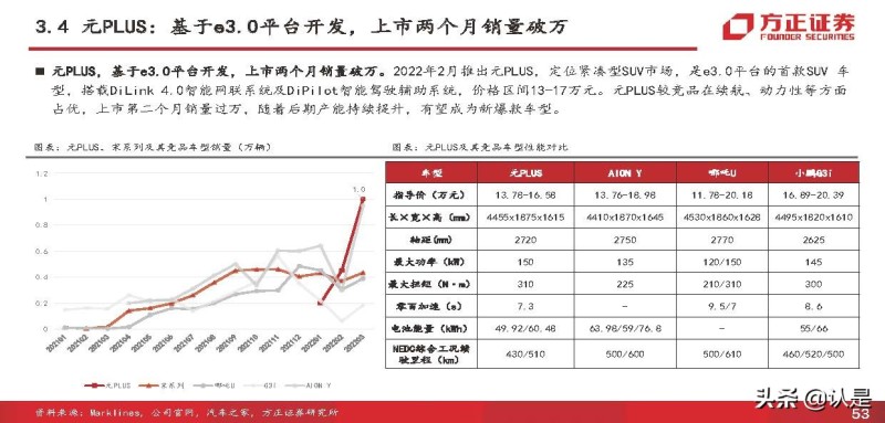 比亚迪 电动 suv_比亚迪混合动力汽车suv_比亚迪电动汽车2022年新款suv