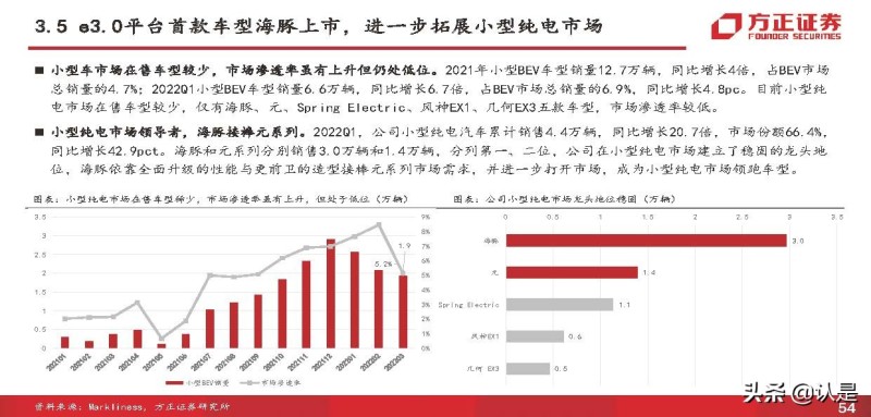 比亚迪 电动 suv_比亚迪电动汽车2022年新款suv_比亚迪混合动力汽车suv