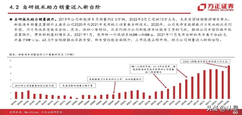 比亚迪混合动力汽车suv_比亚迪 电动 suv_比亚迪电动汽车2022年新款suv