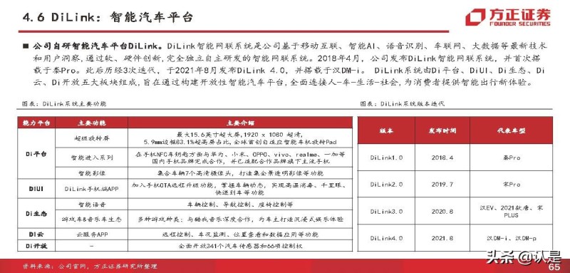 比亚迪 电动 suv_比亚迪电动汽车2022年新款suv_比亚迪混合动力汽车suv