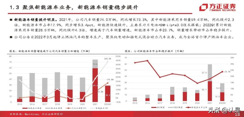 比亚迪 电动 suv_比亚迪混合动力汽车suv_比亚迪电动汽车2022年新款suv