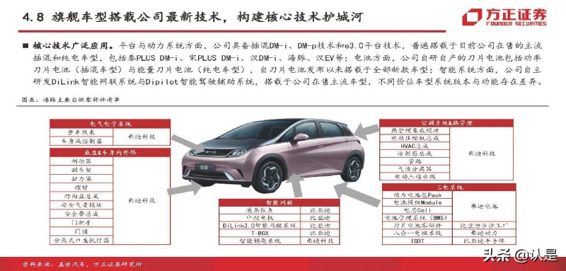 比亚迪电动汽车2022年新款suv_比亚迪混合动力汽车suv_比亚迪 电动 suv