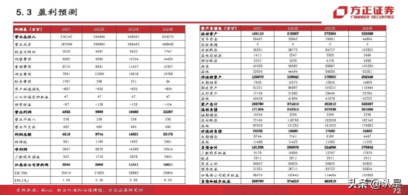 比亚迪 电动 suv_比亚迪电动汽车2022年新款suv_比亚迪混合动力汽车suv