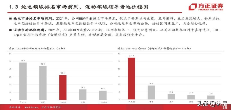 比亚迪电动汽车2022年新款suv_比亚迪混合动力汽车suv_比亚迪 电动 suv