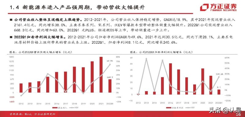 比亚迪电动汽车2022年新款suv_比亚迪 电动 suv_比亚迪混合动力汽车suv