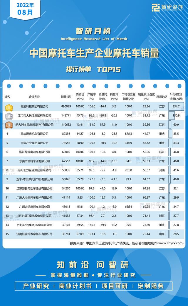 两厢车销量排行2016年_2022年四月车销量排行_2015年紧凑型车销量排行