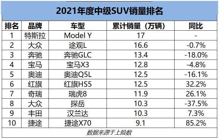 7座suv销量排行榜7座suv汽车大全_自主品牌suv销量榜_2022suv汽车销量排行榜前三名