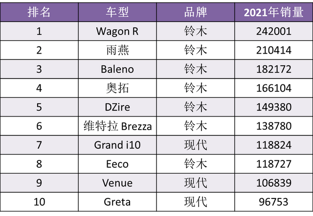 汽车销量排行「汽车销量排行榜2022年3月前十名」