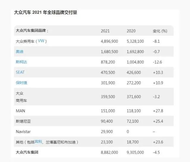 汽车销量排行「汽车销量排行榜2022年3月前十名」