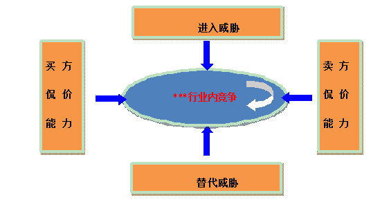 火箭2022年选秀预测_2022年世界gdp排名预测_2022年汽车市场预测