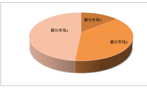 火箭2022年选秀预测_2022年世界gdp排名预测_2022年汽车市场预测