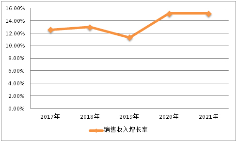 火箭2022年选秀预测_2022年世界gdp排名预测_2022年汽车市场预测