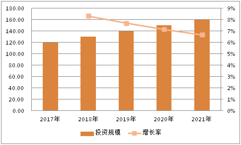 2022年世界gdp排名预测_火箭2022年选秀预测_2022年汽车市场预测