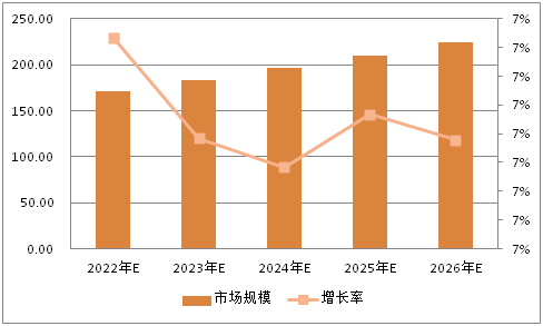 2022年汽车市场预测_2022年世界gdp排名预测_火箭2022年选秀预测