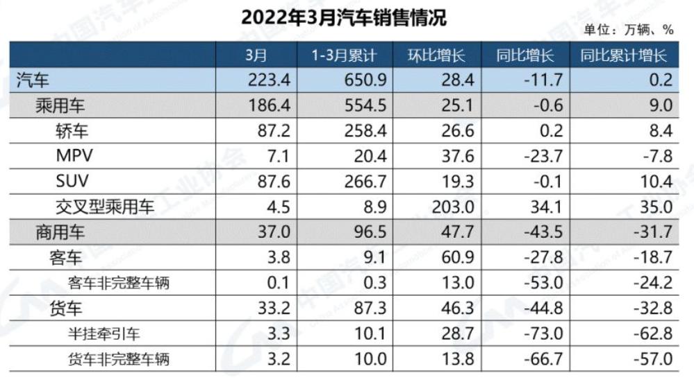 国产车品牌排行榜（最新国产车排行榜前十名）