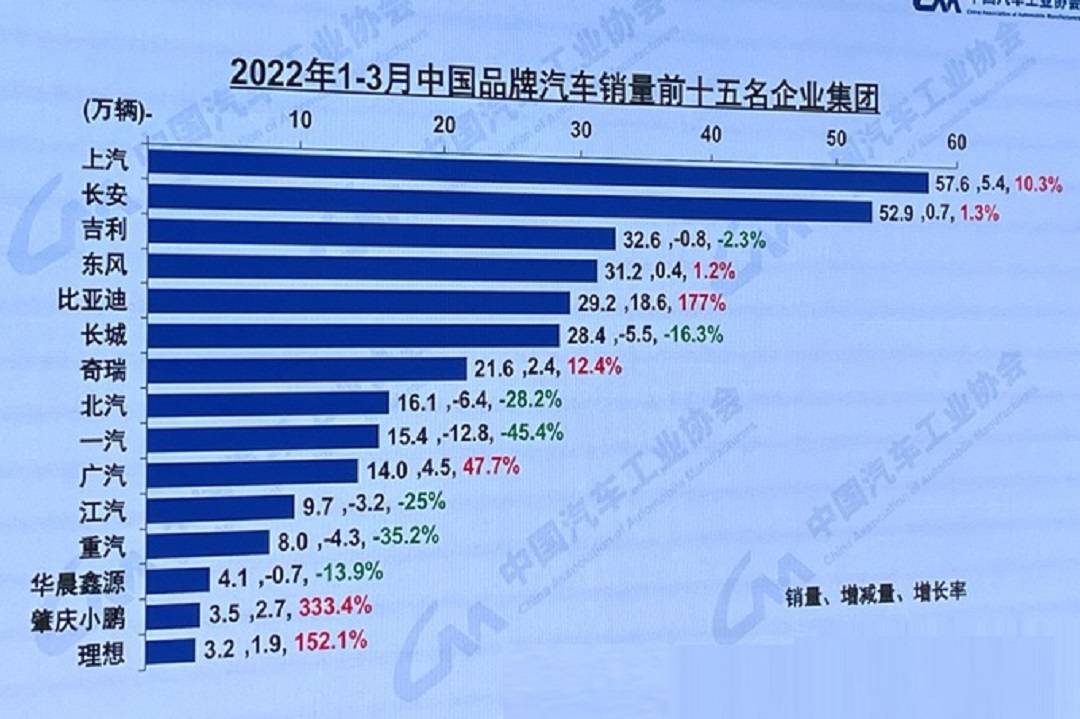 国产车品牌排行榜（最新国产车排行榜前十名）