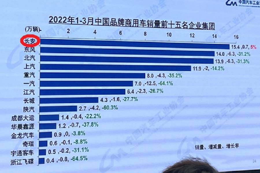 国产车品牌排行榜（最新国产车排行榜前十名）