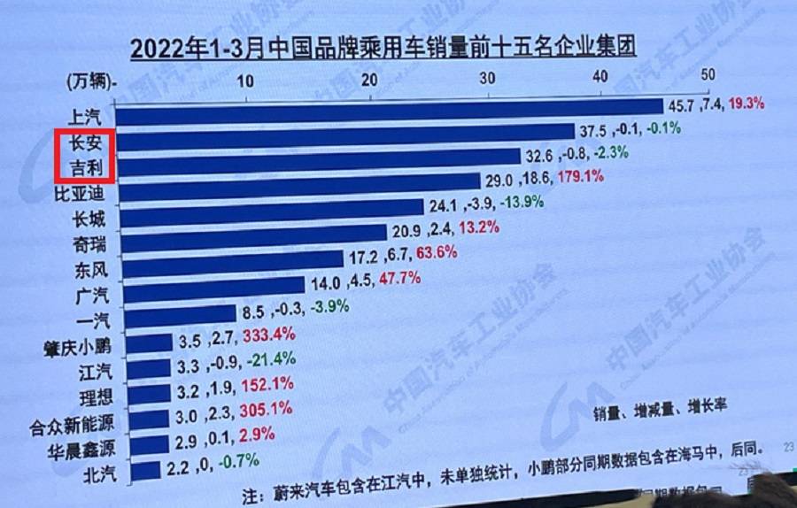 国产车品牌排行榜（最新国产车排行榜前十名）