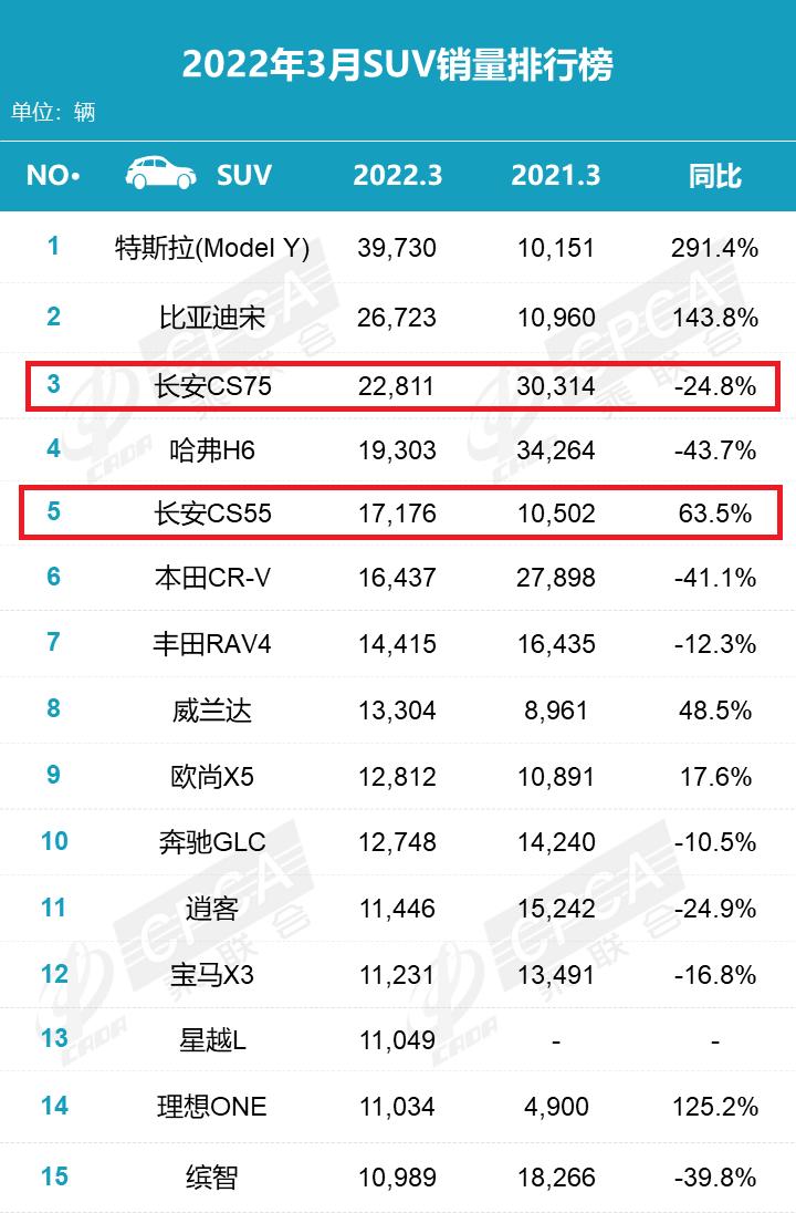 国产车品牌排行榜（最新国产车排行榜前十名）