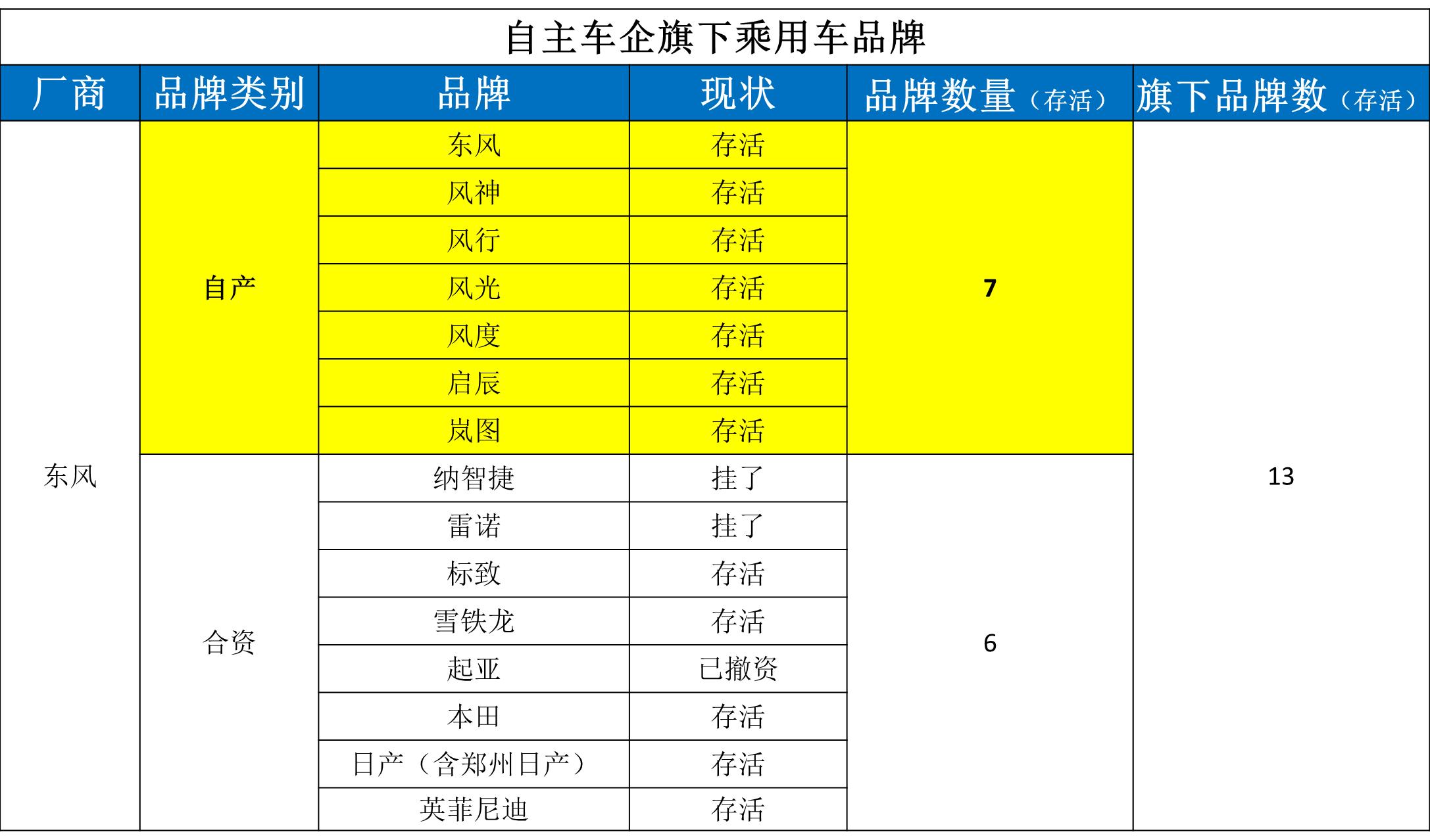 国产车品牌排行榜（最新国产车排行榜前十名）