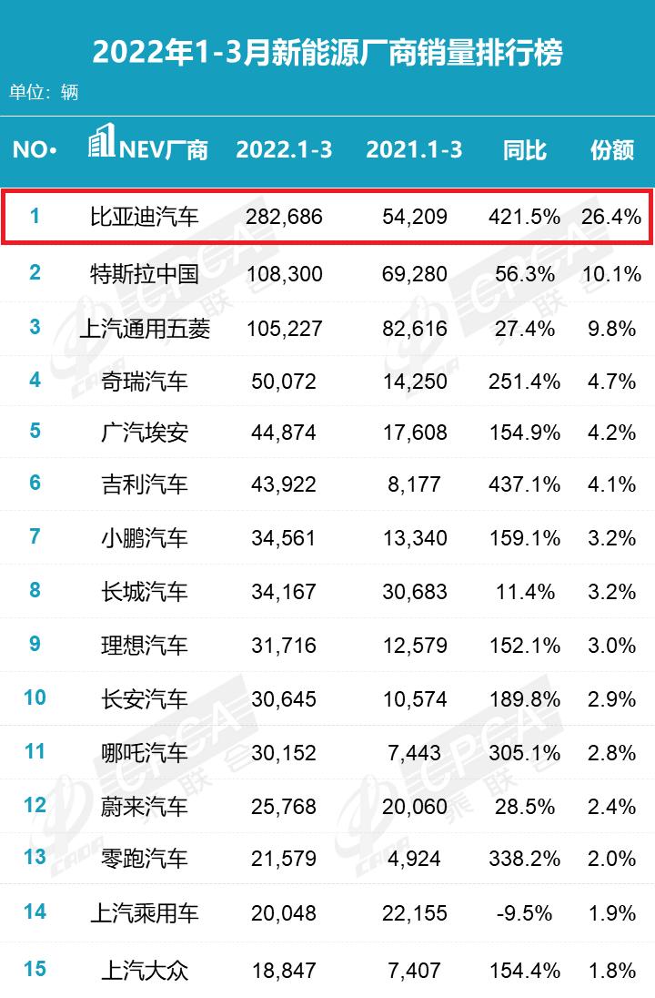 国产车品牌排行榜（最新国产车排行榜前十名）