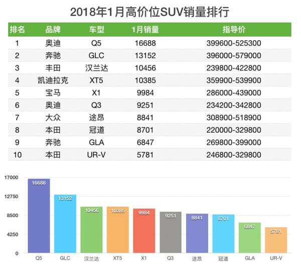 汽车suv销量排名_2022suv汽车销量排名懂车帝_紧凑型车销量排名suv